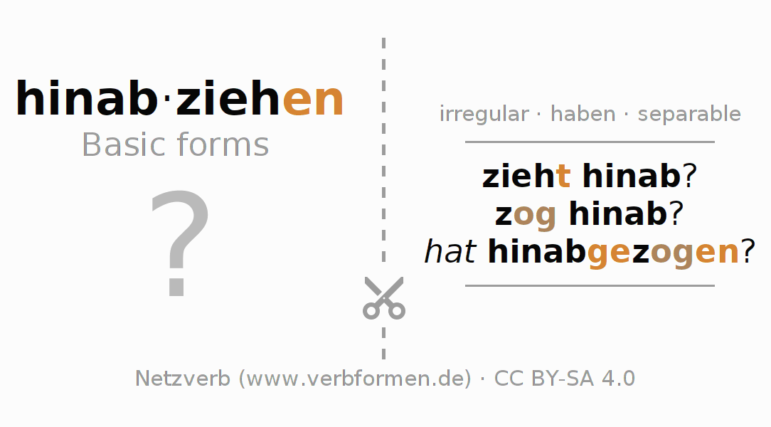 Flash cards for  conjugation of German verb hinabziehen (hat)