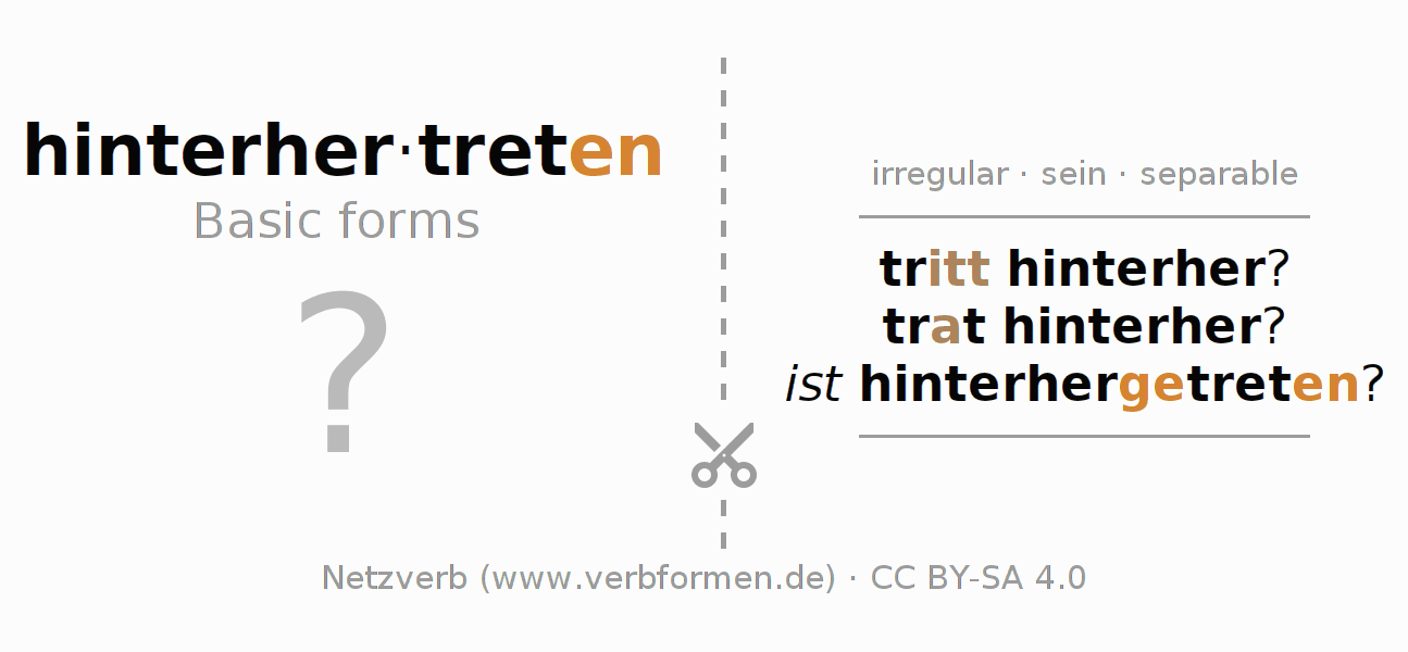 Flash cards for  conjugation of German verb hinterhertreten (ist)