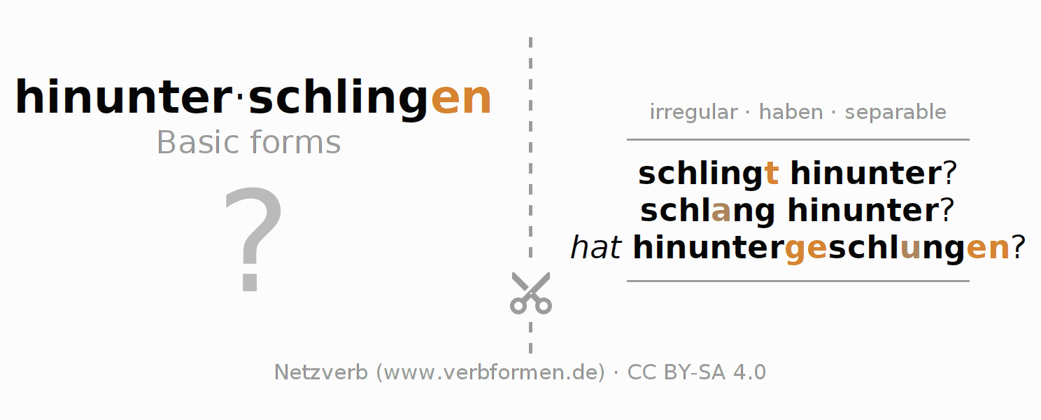 Flash cards for  conjugation of German verb hinunterschlingen