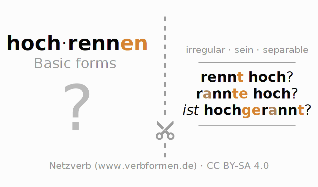 Flash cards for  conjugation of German verb hochrennen