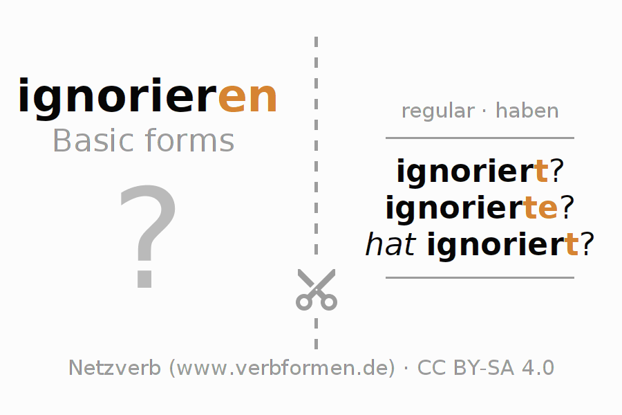 Flash cards for  conjugation of German verb ignorieren