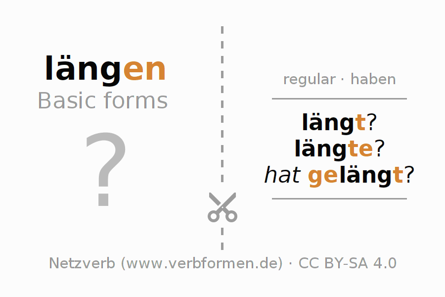 Flash cards for  conjugation of German verb längen