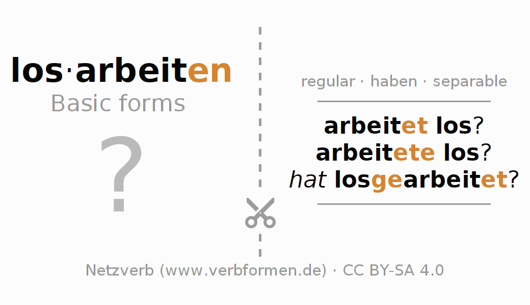 Flash cards for  conjugation of German verb losarbeiten