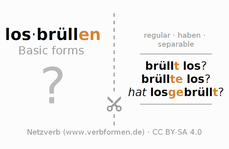 Flash cards for  conjugation of German verb losbrüllen