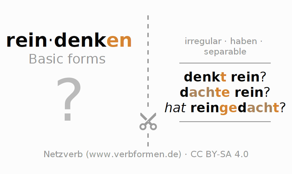 Flash cards for  conjugation of German verb reindenken