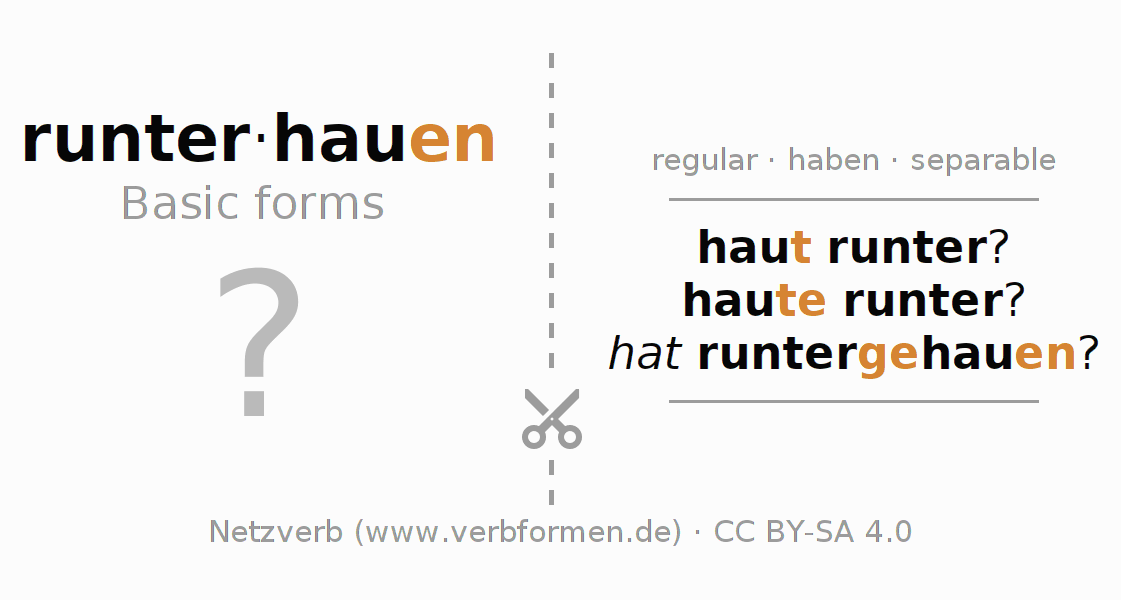 Flash cards for  conjugation of German verb runterhauen