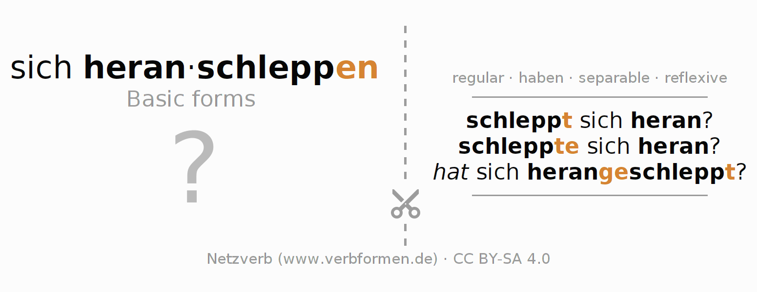 Flash cards for  conjugation of German verb sich heranschleppen