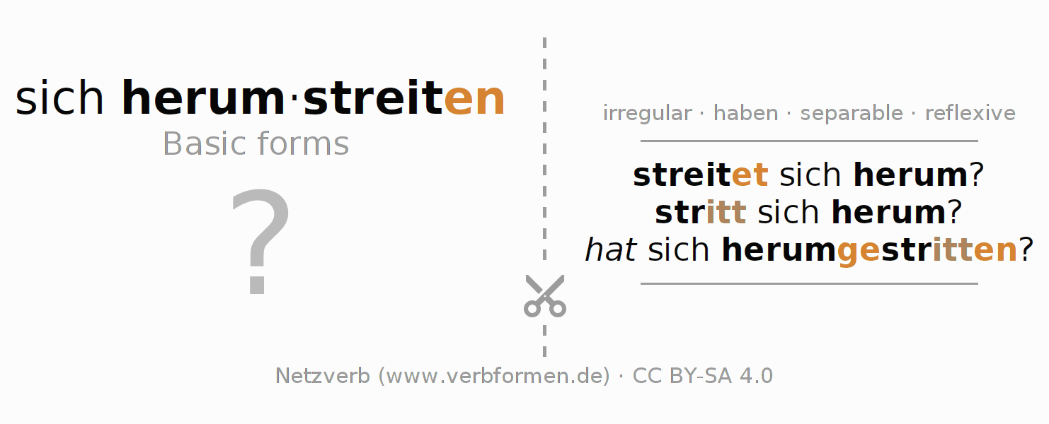 Flash cards for  conjugation of German verb sich herumstreiten