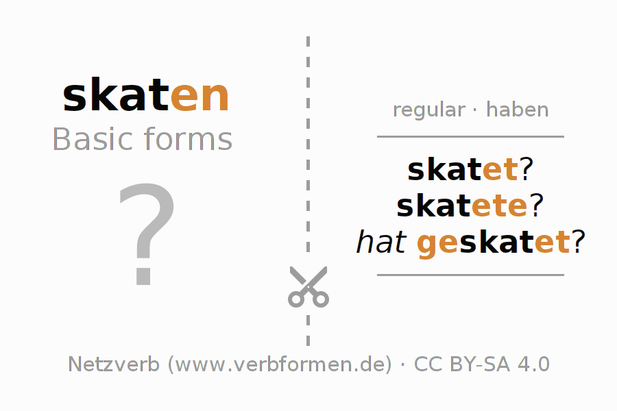Flash cards for  conjugation of German verb skaten (hat)