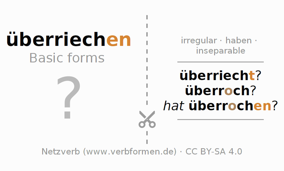 Flash cards for  conjugation of German verb überriechen
