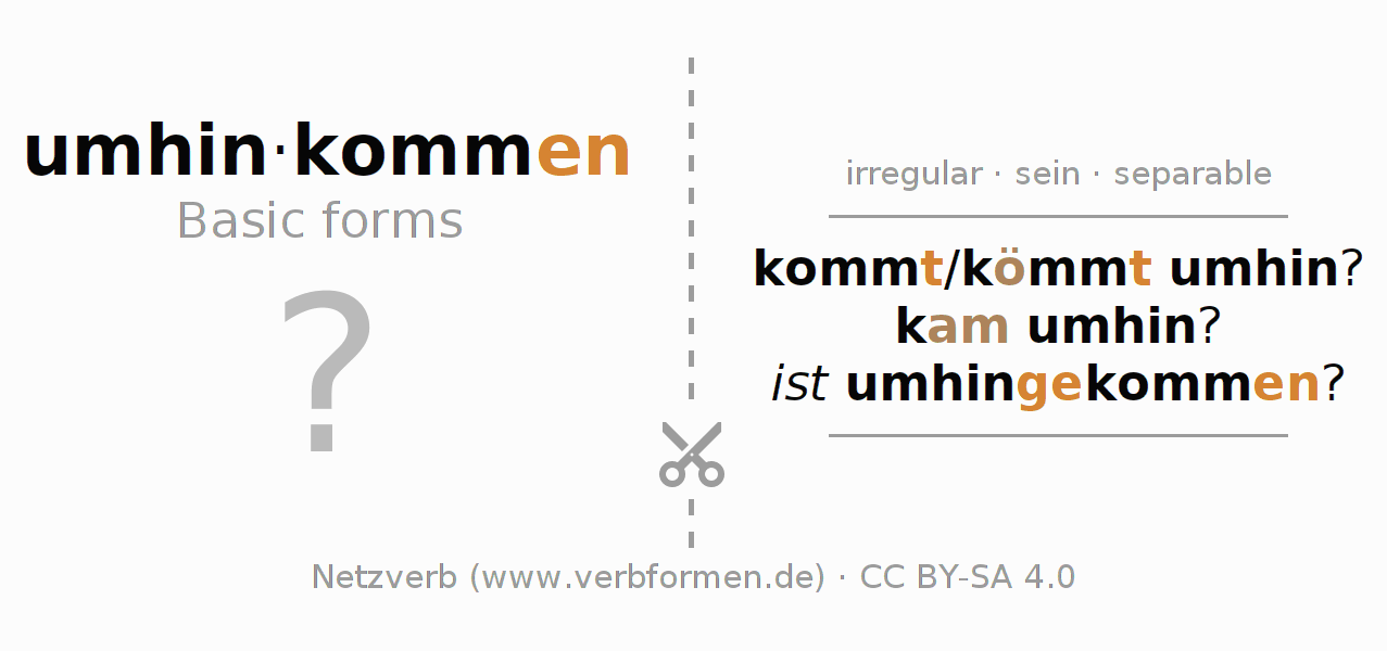 Flash cards for  conjugation of German verb umhinkommen