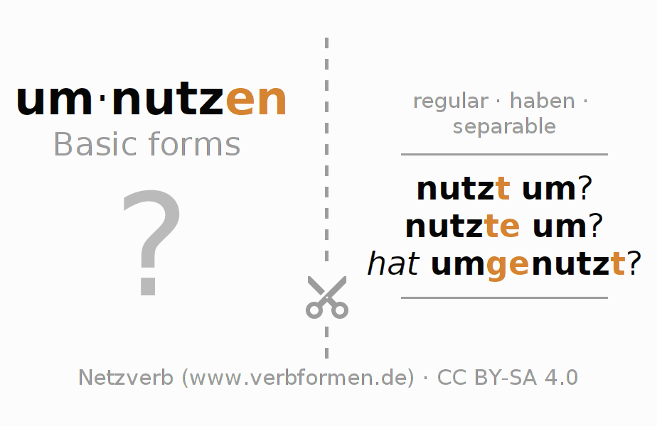 Flash cards for  conjugation of German verb umnutzen