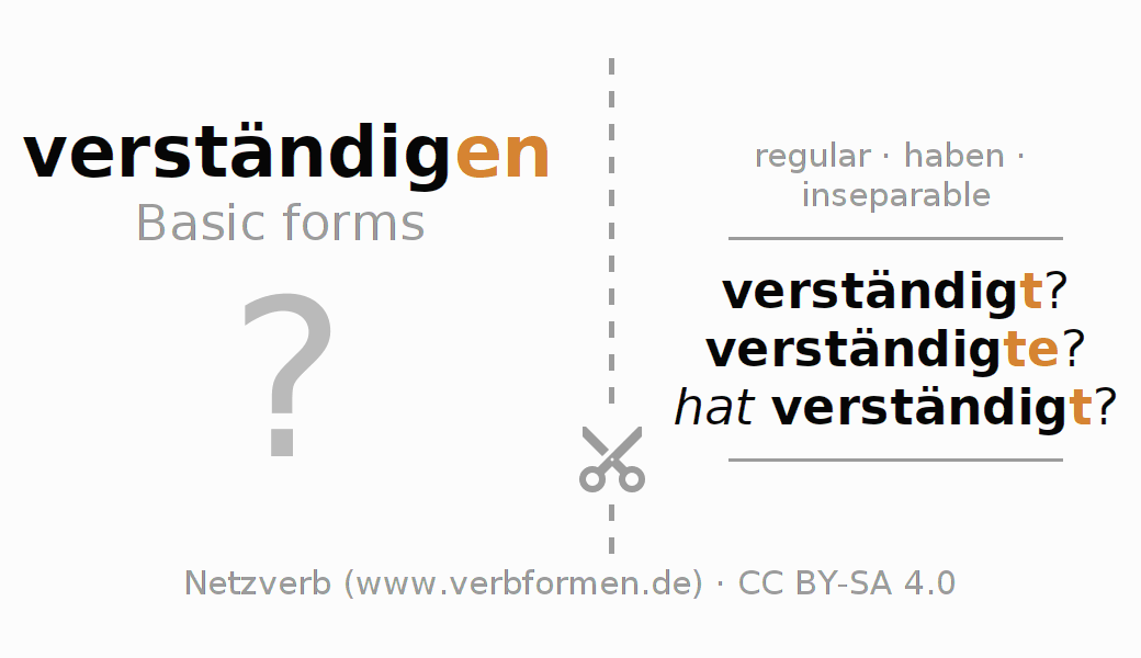 Flash cards for  conjugation of German verb verständigen