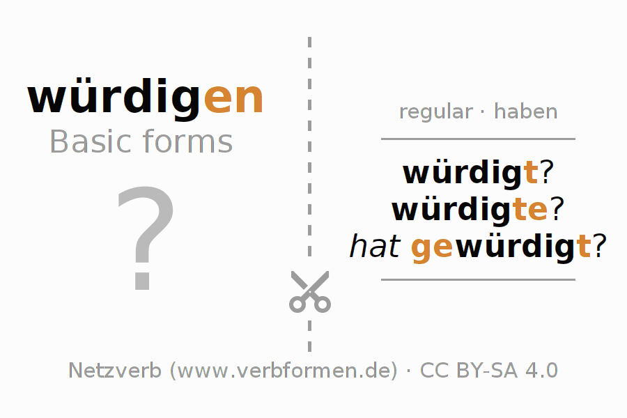 Flash cards for  conjugation of German verb würdigen