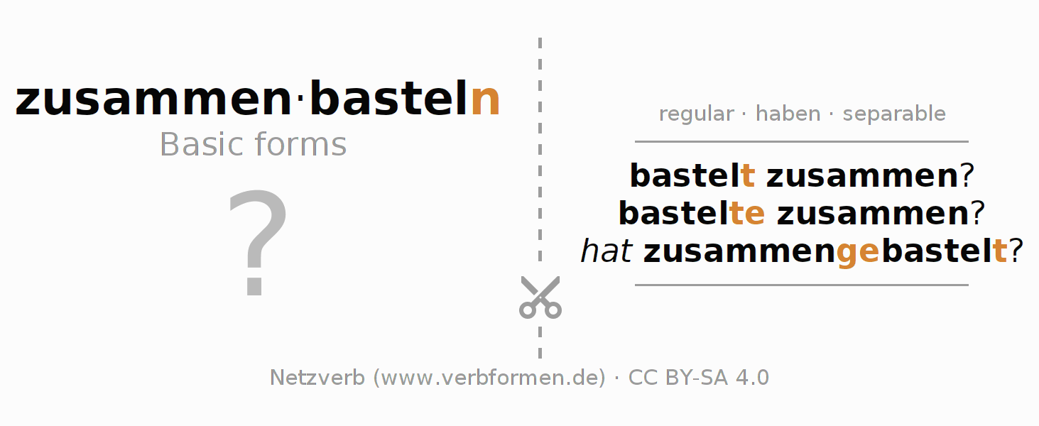 Flash cards for  conjugation of German verb zusammenbasteln