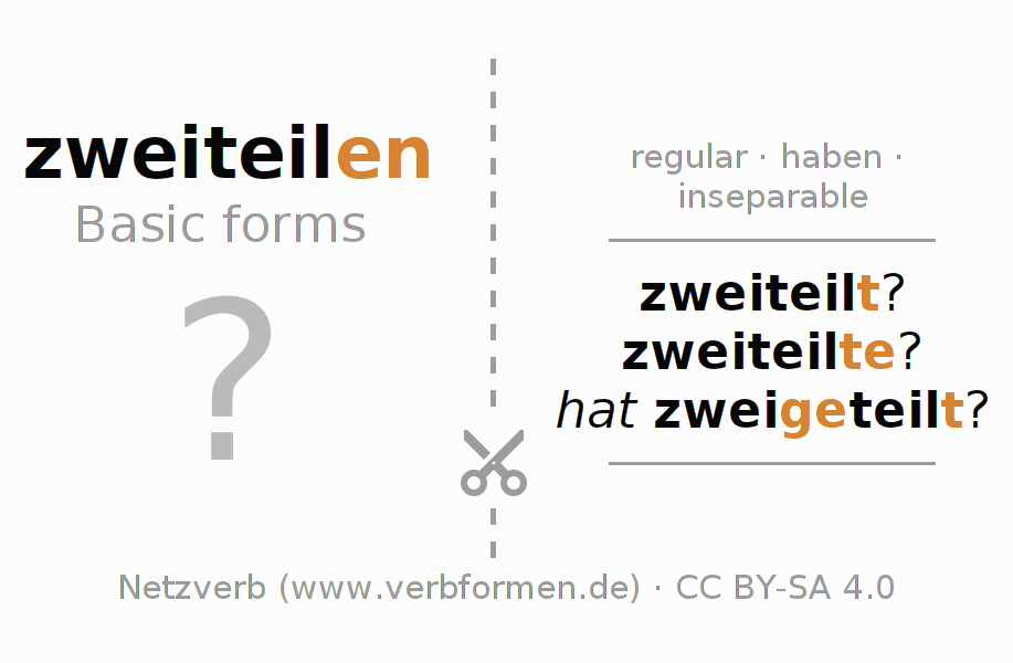 Flash cards for  conjugation of German verb zweiteilen