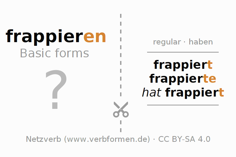 Flash cards for  conjugation of German verb frappieren
