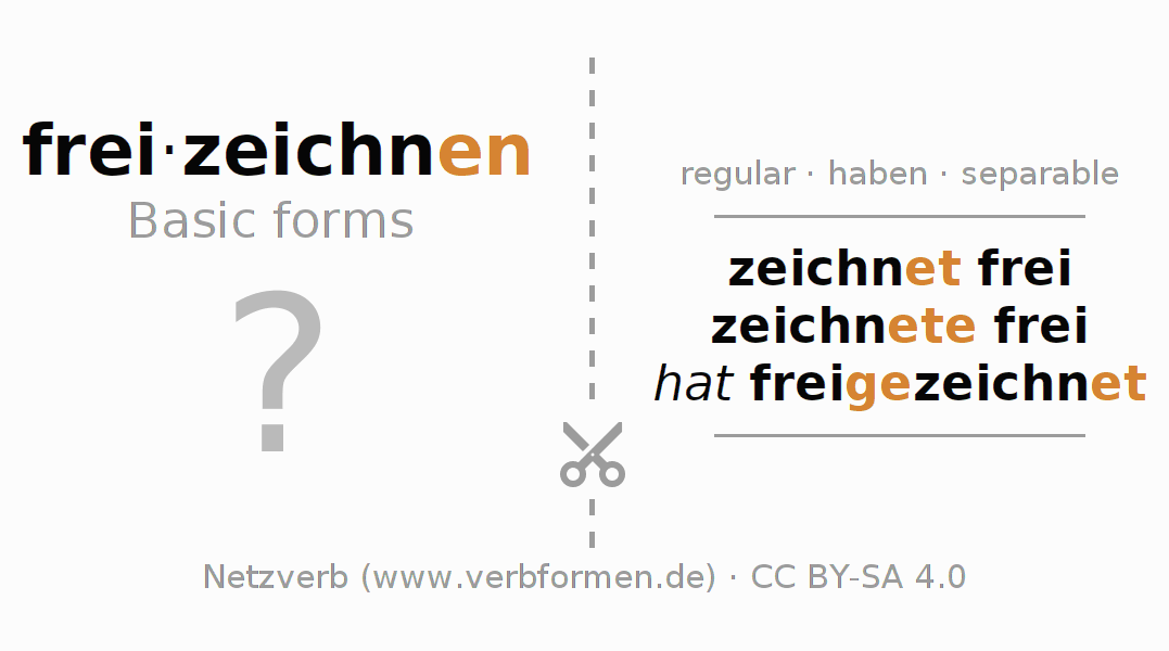 Flash cards for  conjugation of German verb freizeichnen