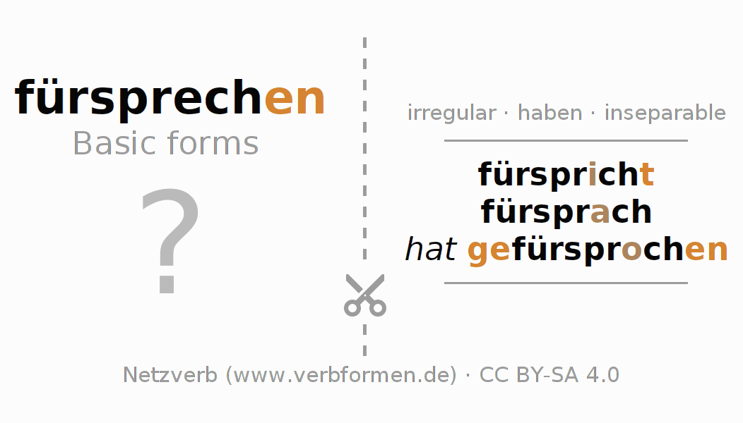 Flash cards for  conjugation of German verb fürsprechen