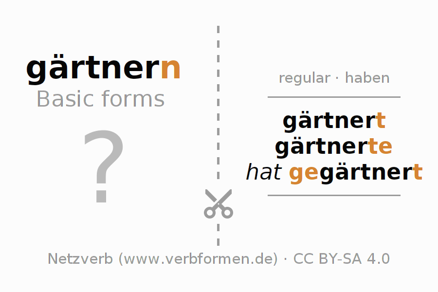 Flash cards for  conjugation of German verb gärtnern