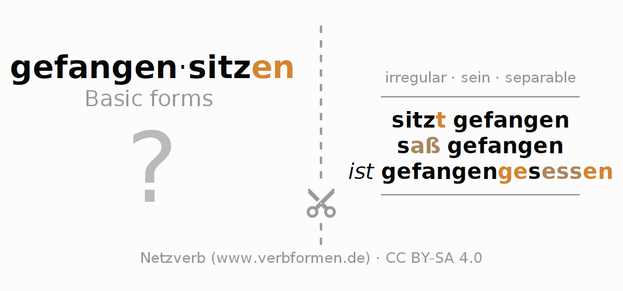 Flash cards for  conjugation of German verb gefangensitzen