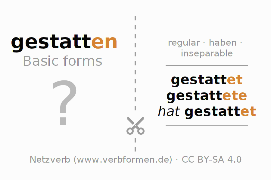 Flash cards for  conjugation of German verb gestatten