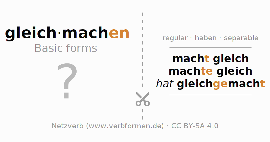 Flash cards for  conjugation of German verb gleichmachen