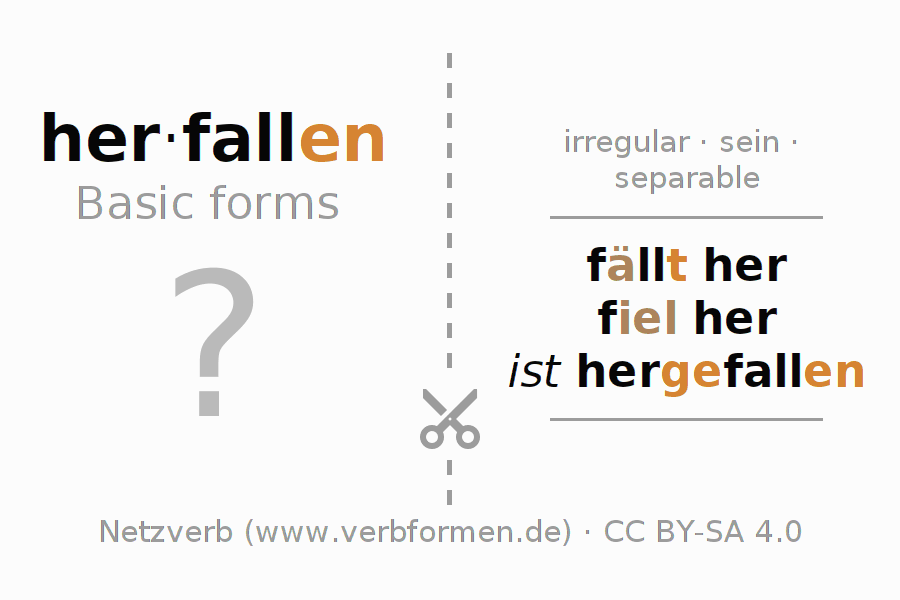 Flash cards for  conjugation of German verb herfallen