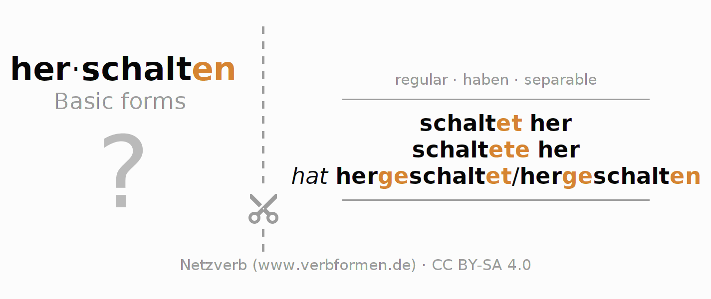 Flash cards for  conjugation of German verb herschalten