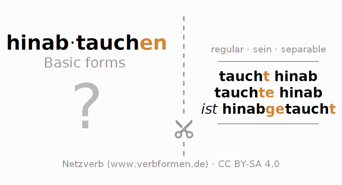 Flash cards for  conjugation of German verb hinabtauchen