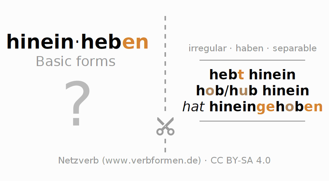 Flash cards for  conjugation of German verb hineinheben