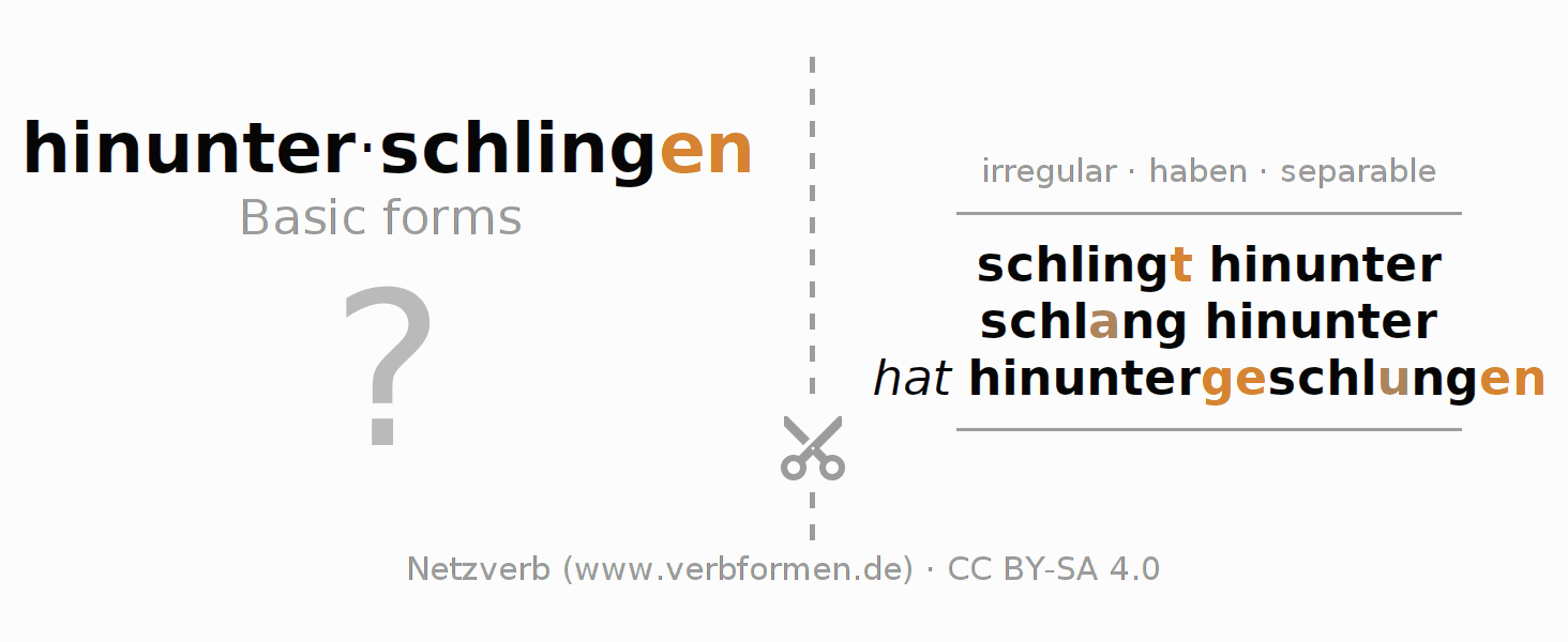 Flash cards for  conjugation of German verb hinunterschlingen