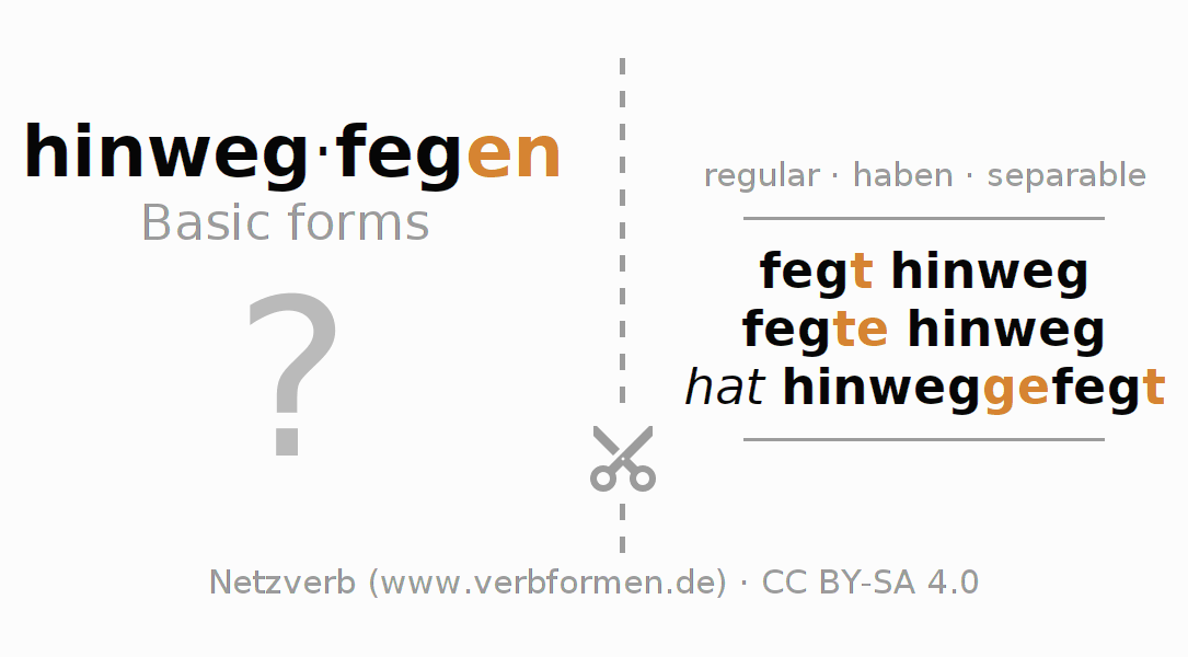 Flash cards for  conjugation of German verb hinwegfegen (hat)