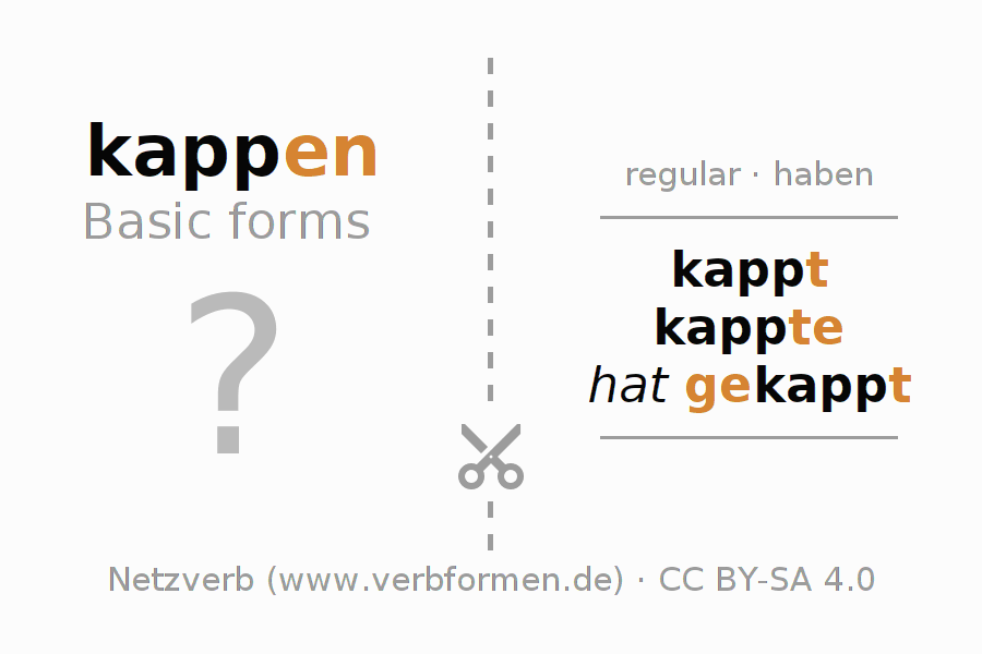 Flash cards for  conjugation of German verb kappen
