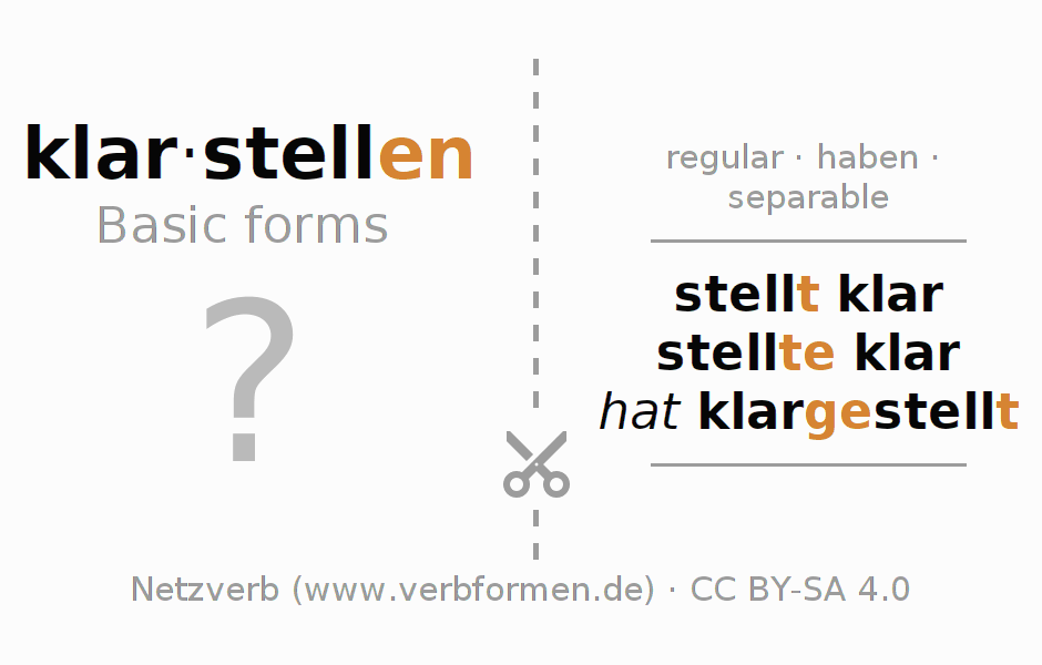 Flash cards for  conjugation of German verb klarstellen
