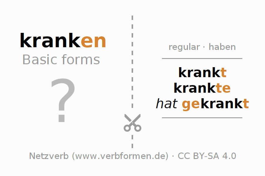 Flash cards for  conjugation of German verb kranken (hat)
