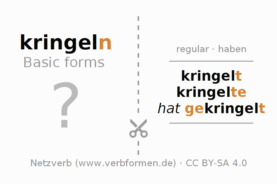 Flash cards for  conjugation of German verb kringeln
