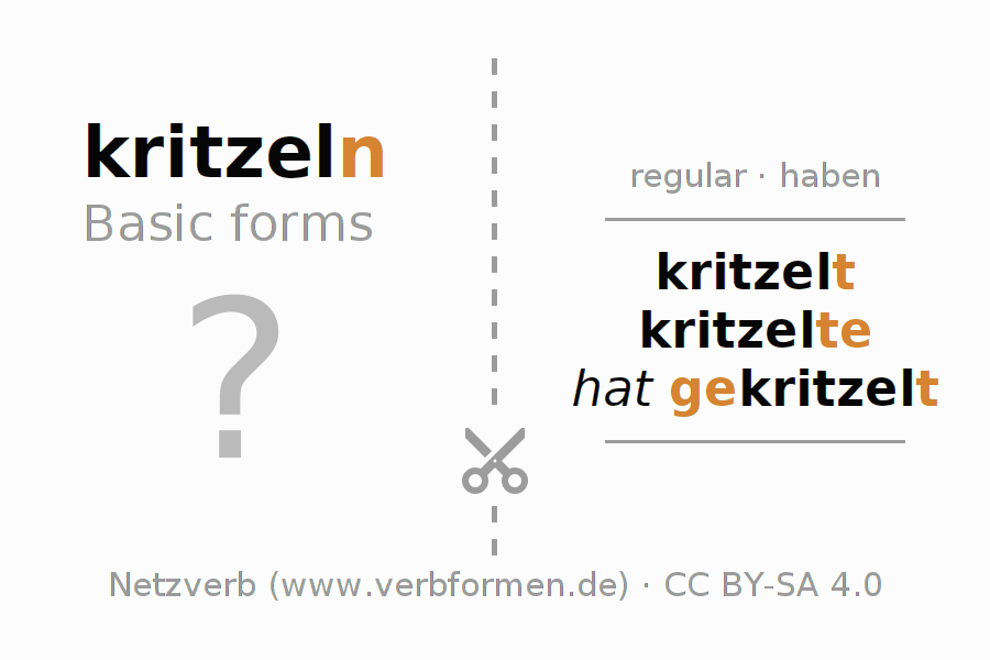 Flash cards for  conjugation of German verb kritzeln