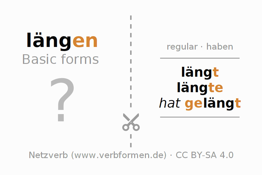 Flash cards for  conjugation of German verb längen
