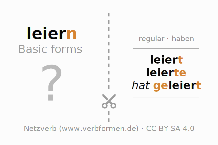 Flash cards for  conjugation of German verb leiern