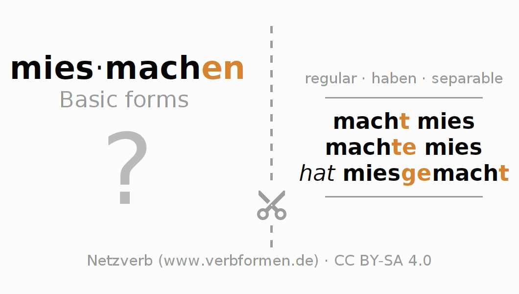Flash cards for  conjugation of German verb miesmachen