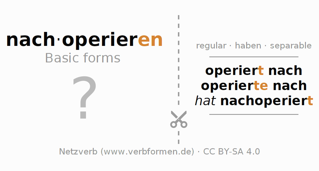 Flash cards for  conjugation of German verb nachoperieren