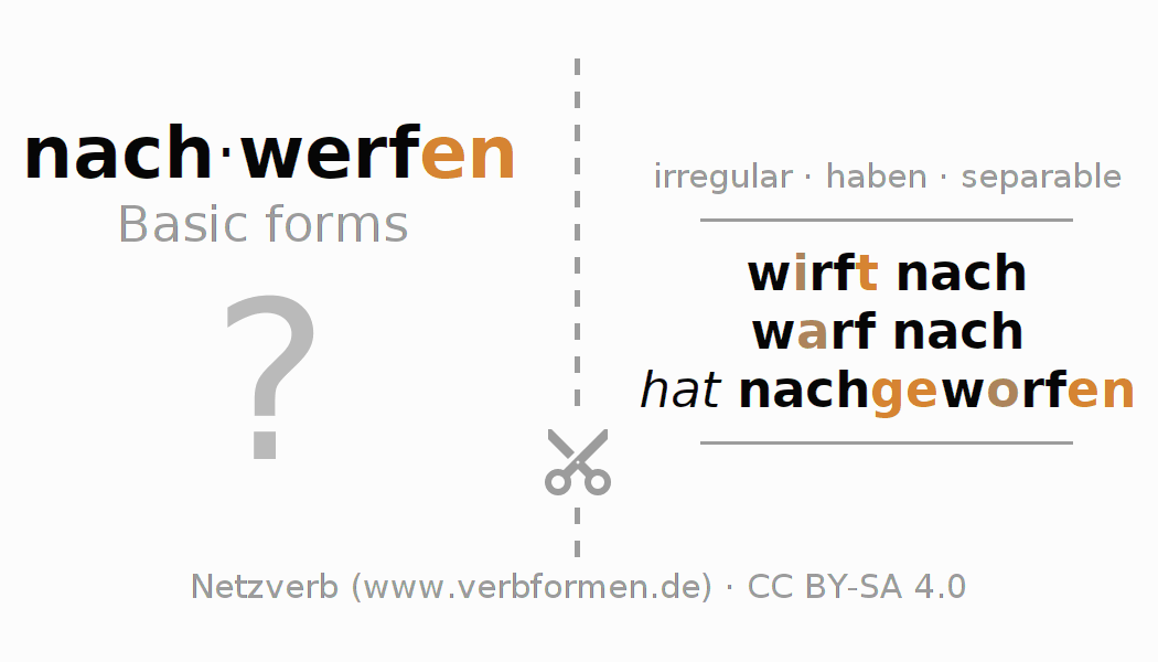 Flash cards for  conjugation of German verb nachwerfen