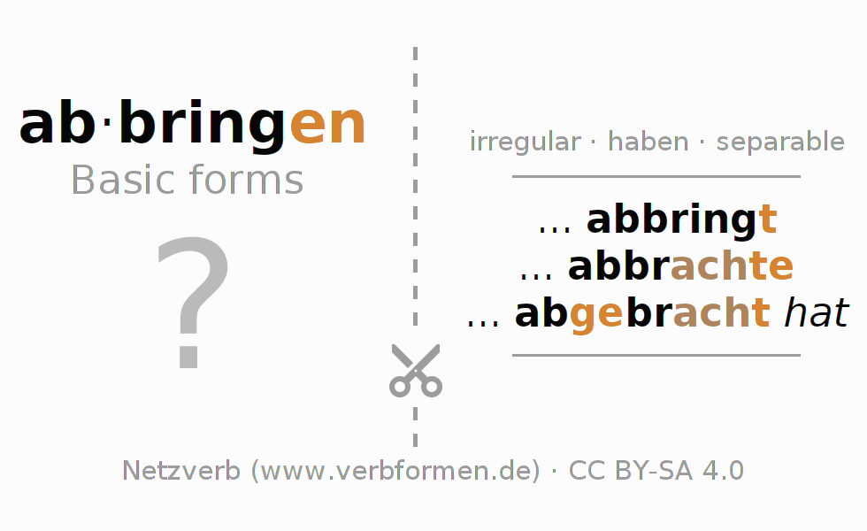 Flash cards for  conjugation of German verb abbringen