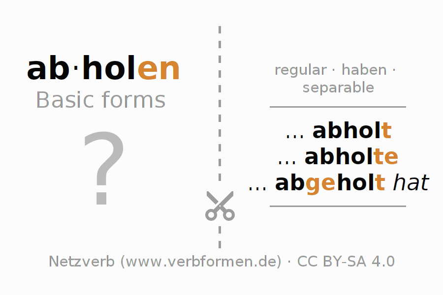 Flash cards for  conjugation of German verb abholen
