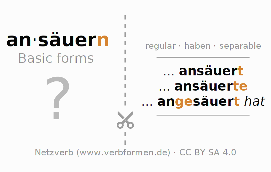 Flash cards for  conjugation of German verb ansäuern (hat)