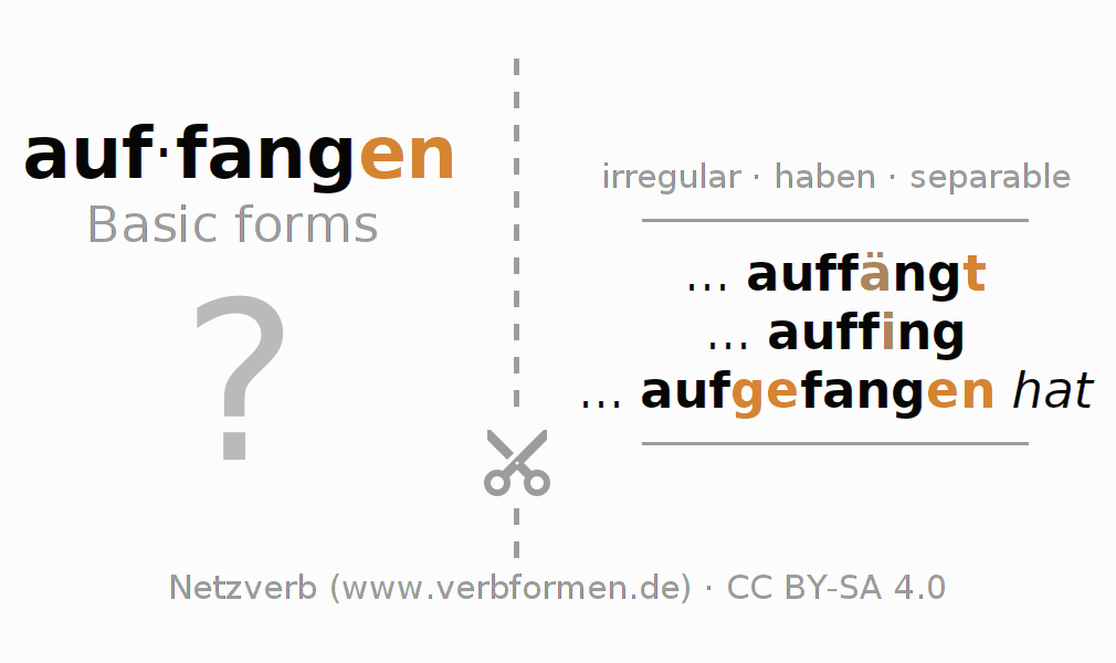 Flash cards for  conjugation of German verb auffangen