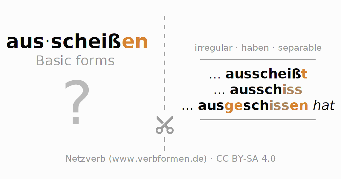 Flash cards for  conjugation of German verb ausscheißen