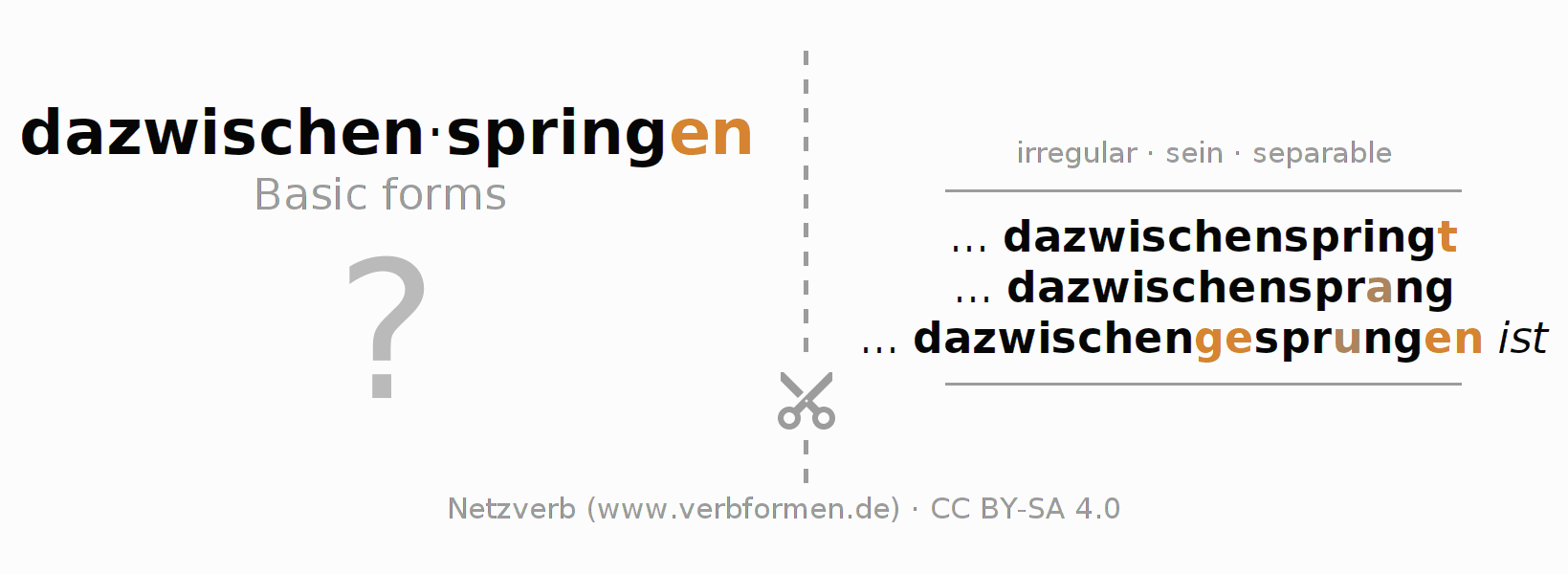 Flash cards for  conjugation of German verb dazwischenspringen