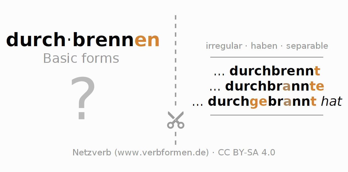 Flash cards for  conjugation of German verb durch-brennen (hat)